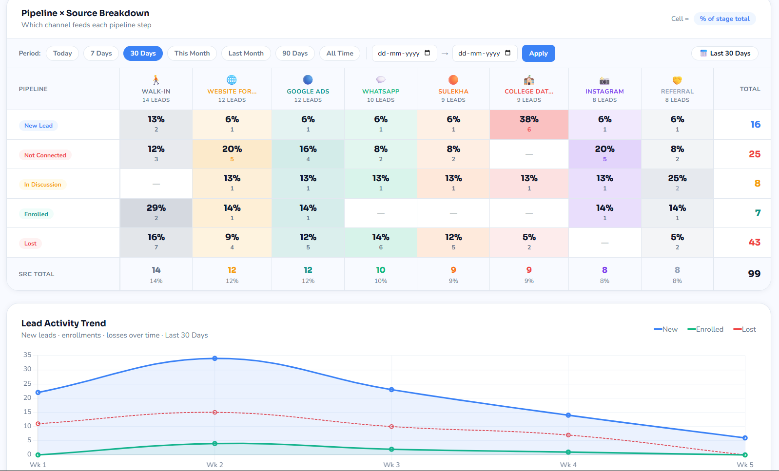 TrueROI Dashboard