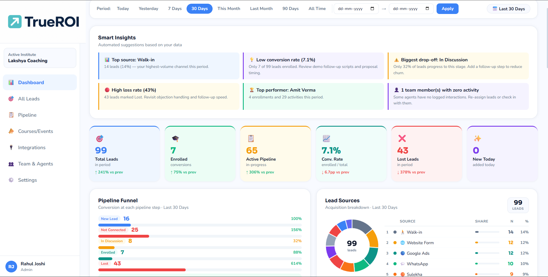 TrueROI Web App